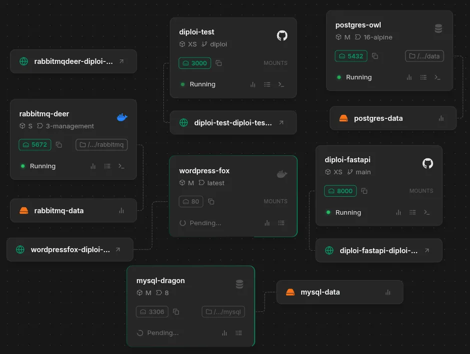 Bult complex app setup
