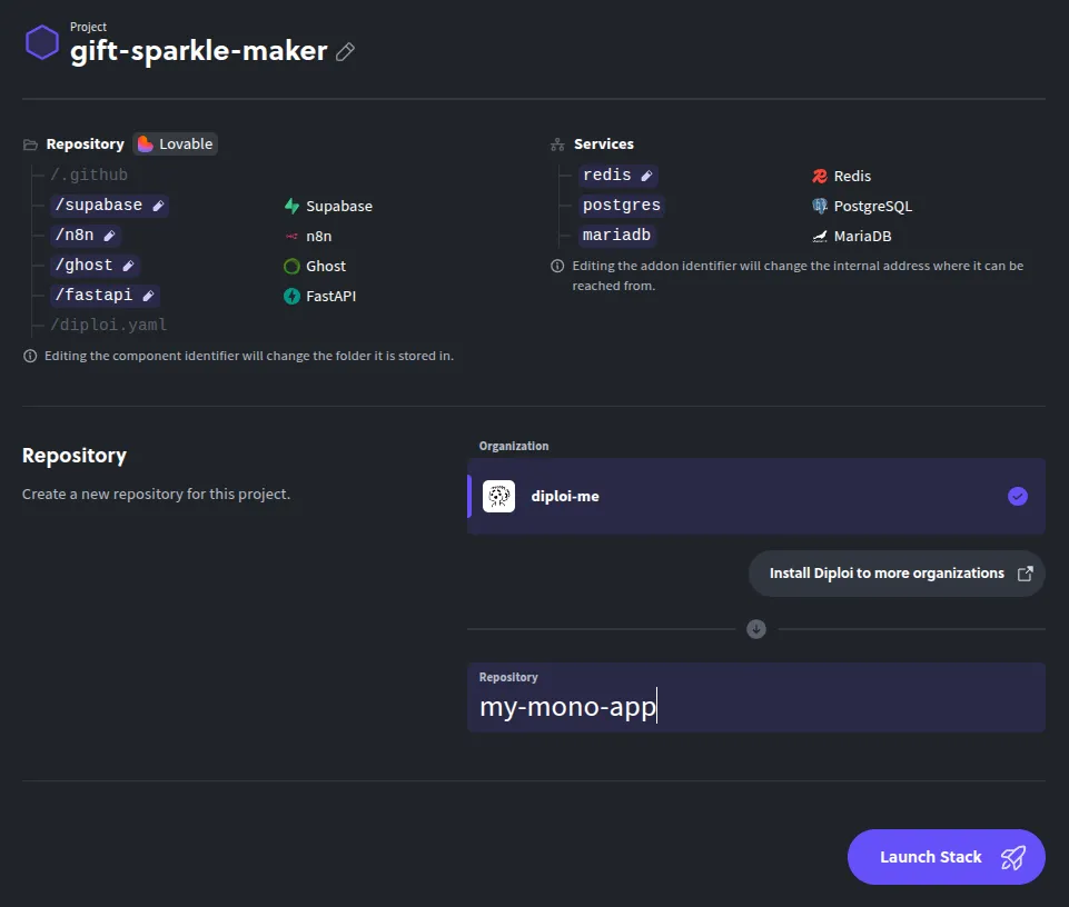 Complex monorepo application built using Lovable, Supabase, Ghost, n8n, FastAPI, and Redis