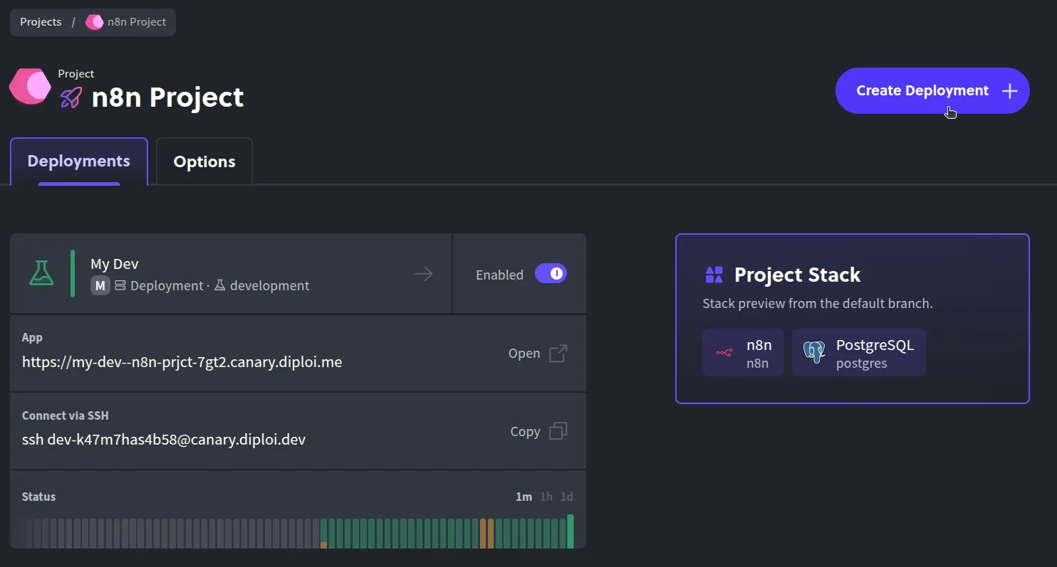 Project dashboard for your n8n app