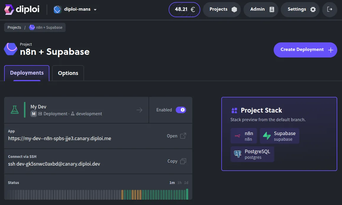 Project dashboard